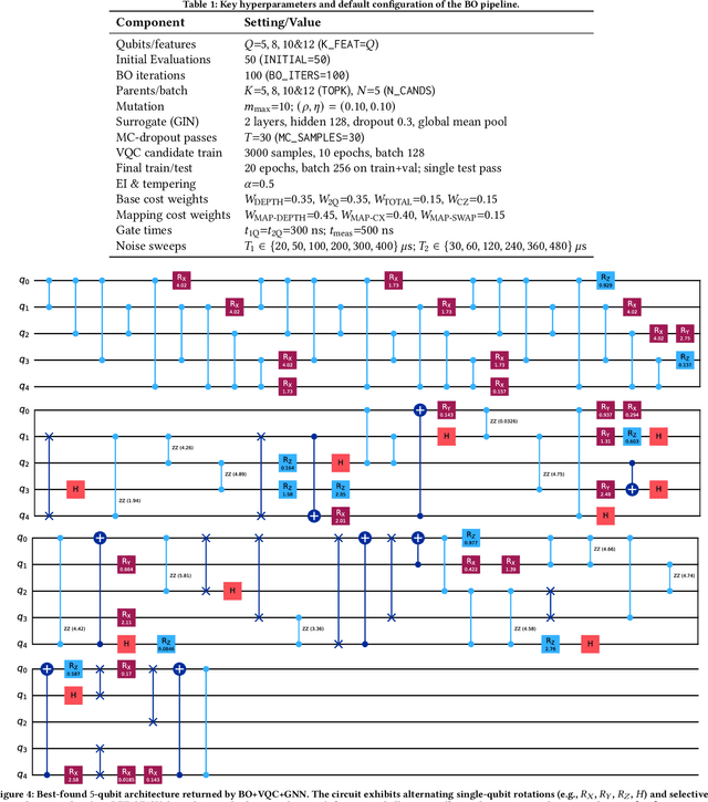 Figure 2 for Graph-Based Bayesian Optimization for Quantum Circuit Architecture Search with Uncertainty Calibrated Surrogates