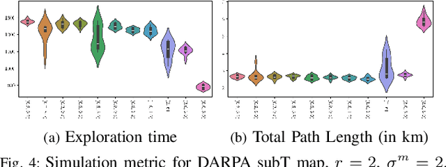Figure 4 for Behaviorally Heterogeneous Multi-Agent Exploration Using Distributed Task Allocation