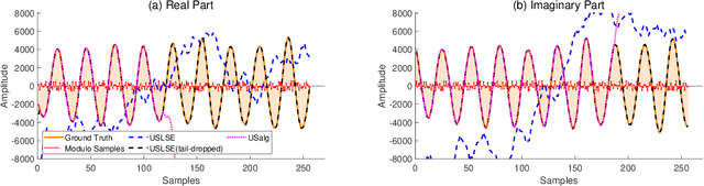 Figure 2 for Line Spectral Estimation via Unlimited Sampling