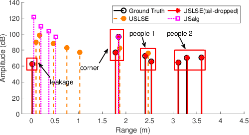 Figure 4 for Line Spectral Estimation via Unlimited Sampling