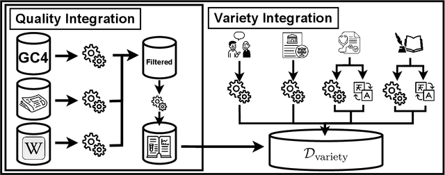 Figure 1 for On the Impact of Cross-Domain Data on German Language Models