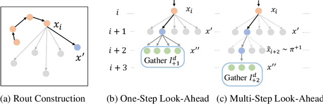 Figure 3 for Looking Ahead to Avoid Being Late: Solving Hard-Constrained Traveling Salesman Problem