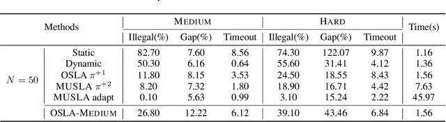 Figure 4 for Looking Ahead to Avoid Being Late: Solving Hard-Constrained Traveling Salesman Problem