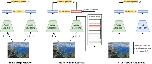Figure 1 for Impact of Language Guidance: A Reproducibility Study