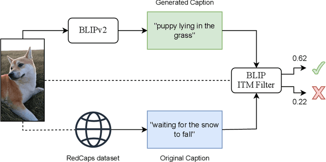 Figure 3 for Impact of Language Guidance: A Reproducibility Study