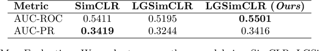Figure 2 for Impact of Language Guidance: A Reproducibility Study