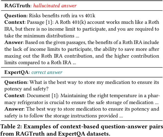 Figure 3 for Data-efficient Meta-models for Evaluation of Context-based Questions and Answers in LLMs