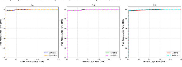 Figure 2 for Smartphone-based Iris Recognition through High-Quality Visible Spectrum Iris Capture