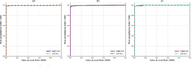 Figure 4 for Smartphone-based Iris Recognition through High-Quality Visible Spectrum Iris Capture
