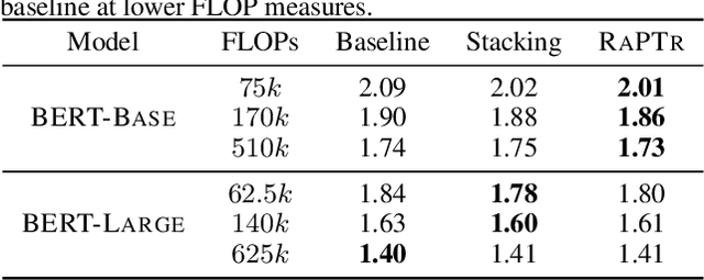 Figure 4 for Efficient Stagewise Pretraining via Progressive Subnetworks