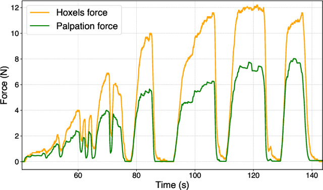 Figure 3 for Effects of Wrist-Worn Haptic Feedback on Force Accuracy and Task Speed during a Teleoperated Robotic Surgery Task