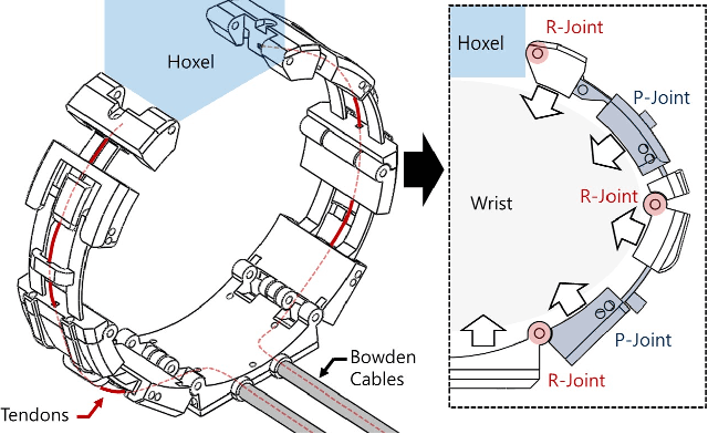 Figure 4 for Effects of Wrist-Worn Haptic Feedback on Force Accuracy and Task Speed during a Teleoperated Robotic Surgery Task