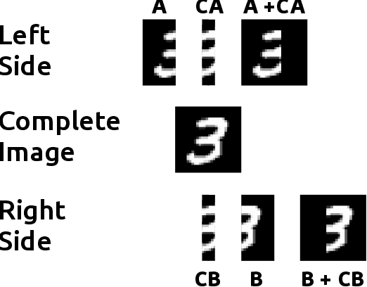 Figure 3 for Neural Network Architecture for Database Augmentation Using Shared Features