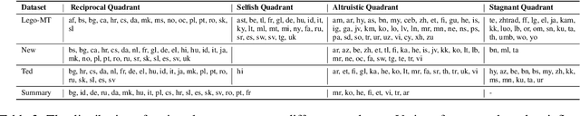 Figure 4 for How Multilingual is Multilingual LLM?