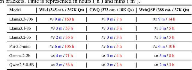Figure 4 for KGQuest: Template-Driven QA Generation from Knowledge Graphs with LLM-Based Refinement