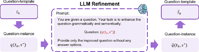 Figure 3 for KGQuest: Template-Driven QA Generation from Knowledge Graphs with LLM-Based Refinement