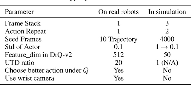 Figure 4 for Foundation Reinforcement Learning: towards Embodied Generalist Agents with Foundation Prior Assistance