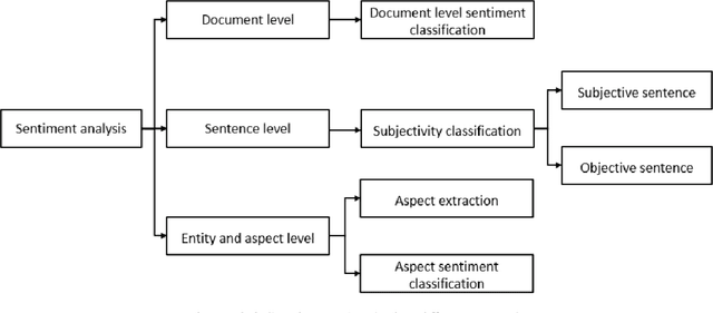 Figure 3 for The Impact of Twitter Sentiments on Stock Market Trends
