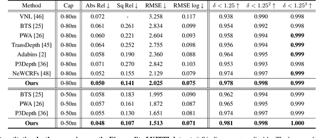 Figure 4 for NDDepth: Normal-Distance Assisted Monocular Depth Estimation