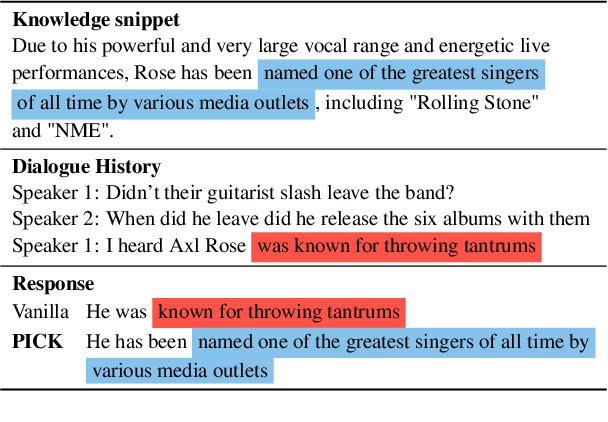 Figure 1 for PICK: Polished & Informed Candidate Scoring for Knowledge-Grounded Dialogue Systems