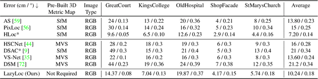 Figure 4 for Lazy Visual Localization via Motion Averaging