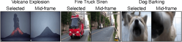 Figure 4 for Sound to Visual Scene Generation by Audio-to-Visual Latent Alignment