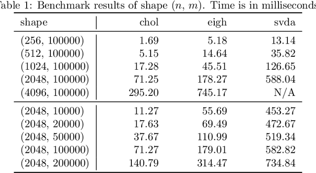 Figure 2 for Efficient Numerical Algorithm for Large-Scale Damped Natural Gradient Descent
