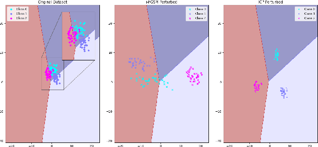 Figure 1 for Self Distillation via Iterative Constructive Perturbations