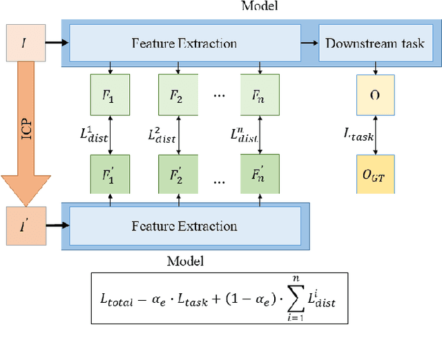 Figure 3 for Self Distillation via Iterative Constructive Perturbations