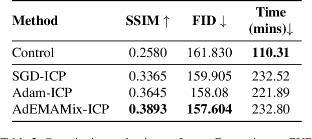 Figure 4 for Self Distillation via Iterative Constructive Perturbations