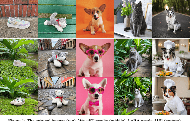 Figure 1 for Exploring Sparsity for Parameter Efficient Fine Tuning Using Wavelets