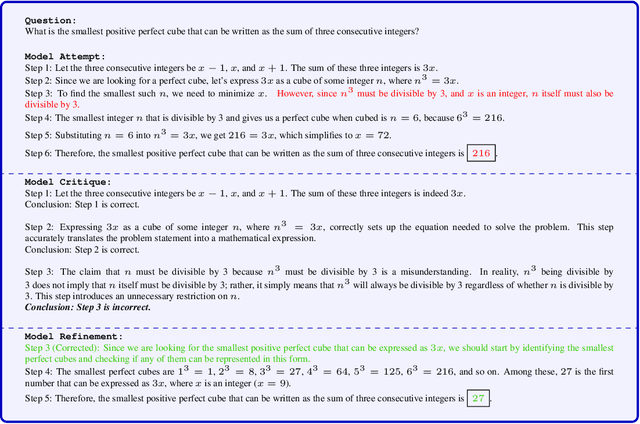 Figure 1 for Critic-CoT: Boosting the reasoning abilities of large language model via Chain-of-thoughts Critic