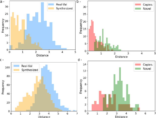 Figure 3 for Investigating Data Memorization in 3D Latent Diffusion Models for Medical Image Synthesis