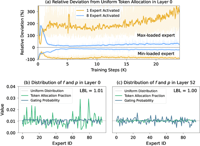 Figure 3 for Sigma-MoE-Tiny Technical Report