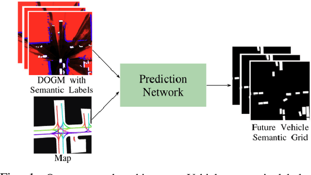 Figure 1 for Vehicle Motion Forecasting using Prior Information and Semantic-assisted Occupancy Grid Maps