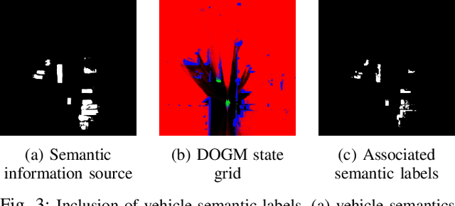 Figure 3 for Vehicle Motion Forecasting using Prior Information and Semantic-assisted Occupancy Grid Maps