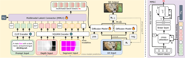 Figure 4 for The Power of Context: How Multimodality Improves Image Super-Resolution