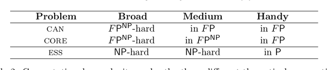 Figure 4 for Navigating Taxonomic Expansions of Entity Sets Driven by Knowledge Bases