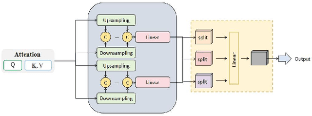 Figure 3 for Artificial Intelligence-Based Multiscale Temporal Modeling for Anomaly Detection in Cloud Services