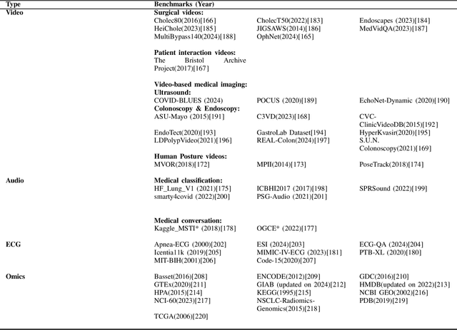 Figure 3 for Large Language Model Benchmarks in Medical Tasks