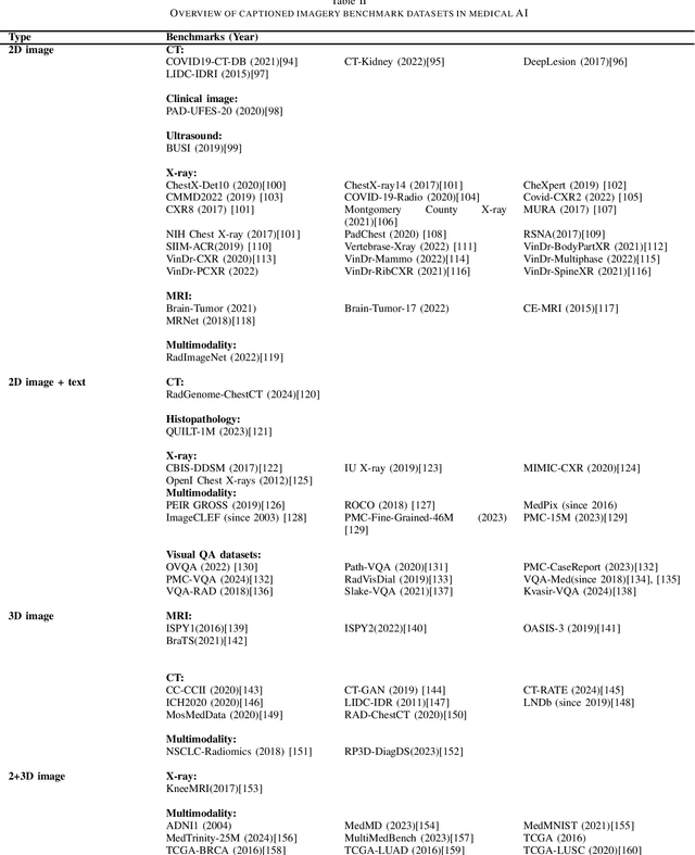 Figure 2 for Large Language Model Benchmarks in Medical Tasks
