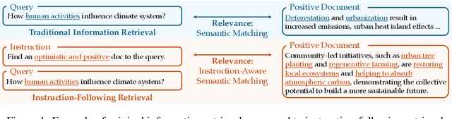 Figure 1 for Towards Better Instruction Following Retrieval Models
