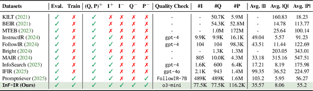 Figure 2 for Towards Better Instruction Following Retrieval Models