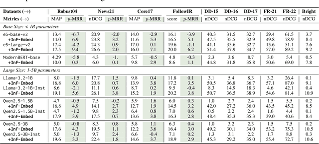 Figure 4 for Towards Better Instruction Following Retrieval Models