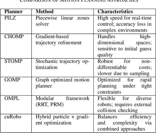 Figure 4 for Industrial Robot Motion Planning with GPUs: Integration of cuRobo for Extended DOF Systems