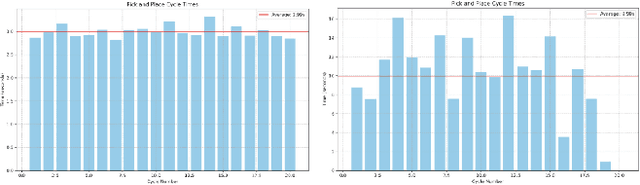 Figure 3 for Industrial Robot Motion Planning with GPUs: Integration of cuRobo for Extended DOF Systems