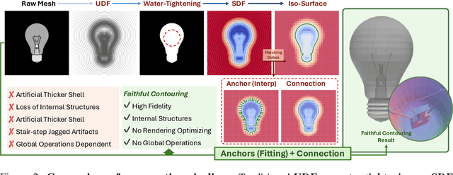 Figure 2 for Faithful Contouring: Near-Lossless 3D Voxel Representation Free from Iso-surface