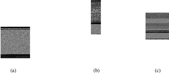 Figure 3 for New Approach to Malware Detection Using Optimized Convolutional Neural Network