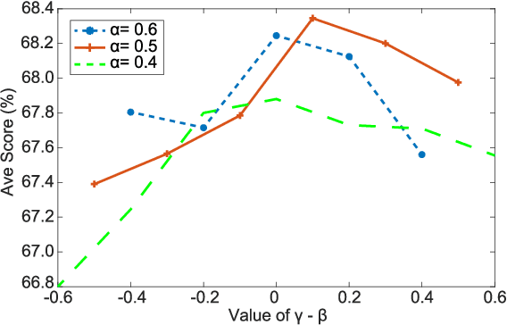 Figure 4 for Multi-grained Evidence Inference for Multi-choice Reading Comprehension