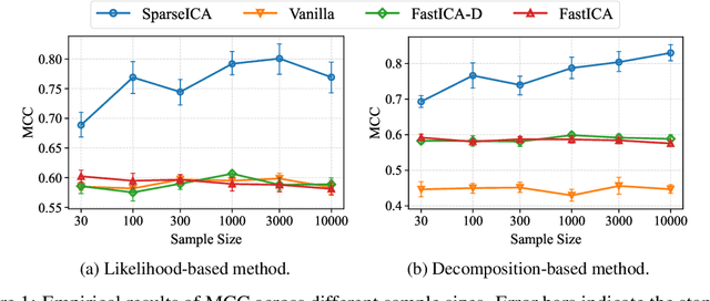 Figure 1 for On the Identifiability of Sparse ICA without Assuming Non-Gaussianity